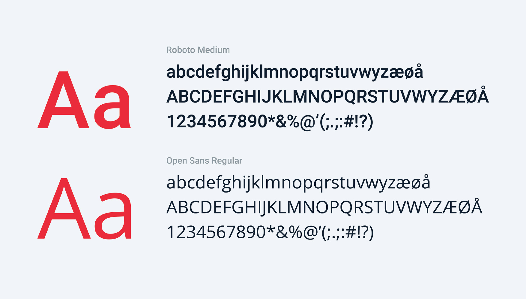 Basisbiler designmanual fonte