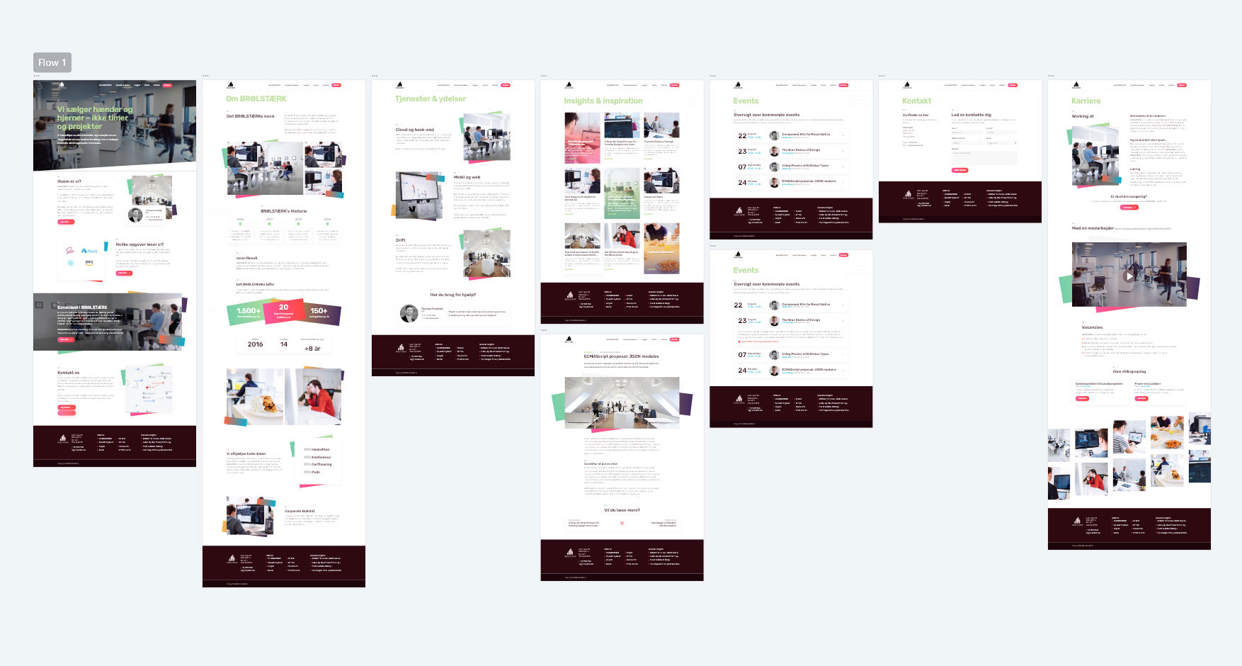 BRØLSTÆRK Adobe XD mockup overview