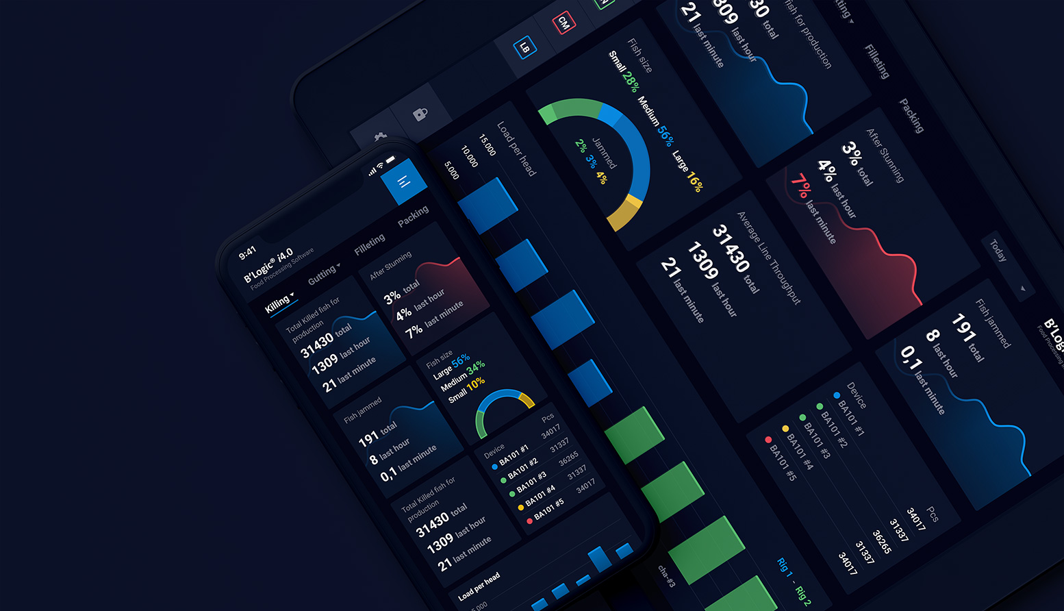 B'Logic case study thumbnail