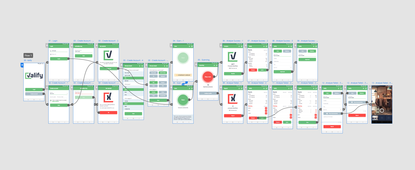 Valify Adobe XD mockup